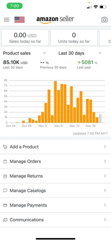 Cr Oct Sales Report